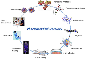 Pharmaceutical oncology cycle